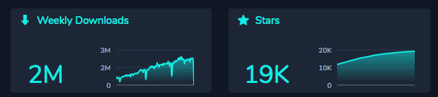 Enzyme historical stats via Openbase