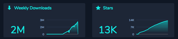 React Testing Library historical stats via Openbase