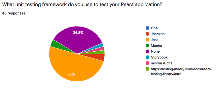 Getting started unit testing in React native applications with Jest & Testing  Library